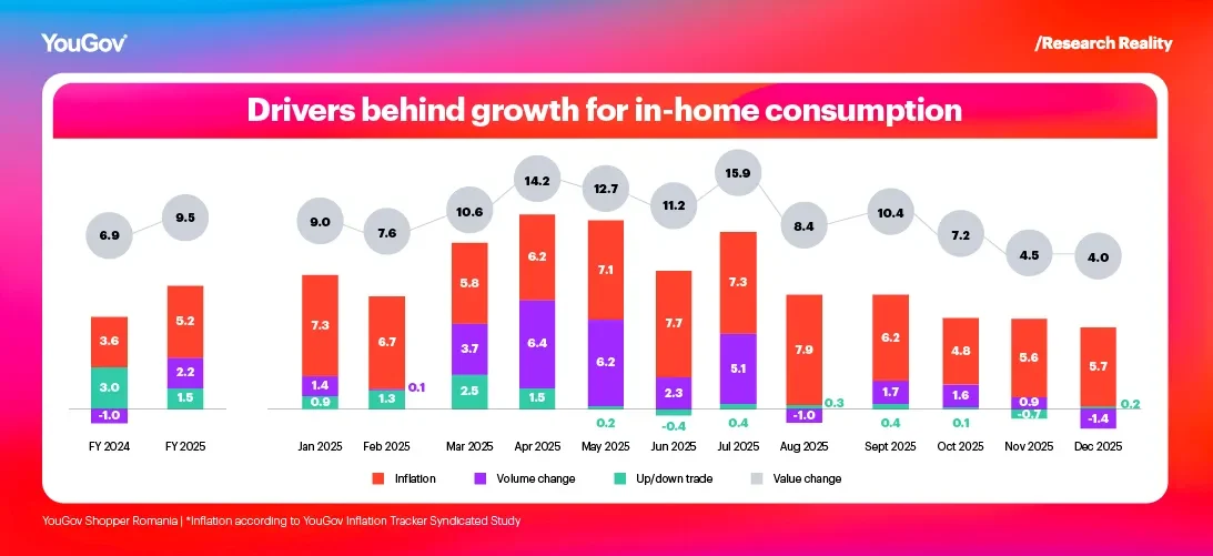 Drivers behind growth for in-home consumption