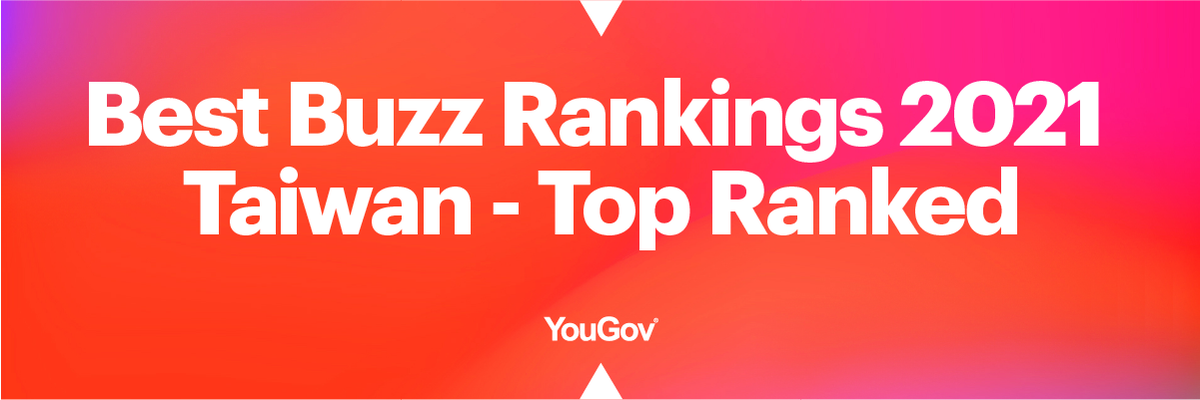 YouGov Best Buzz Rankings 2021 Taiwan