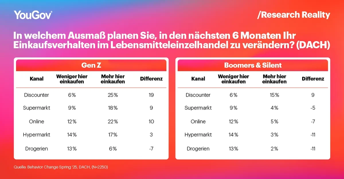 Behavior Change Article 3-Graph-1-DACH-GER