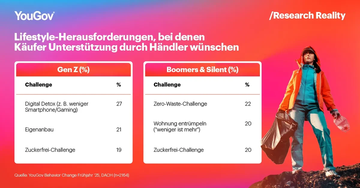 Behavior Change Article 3-Graph-4-DACH-GER