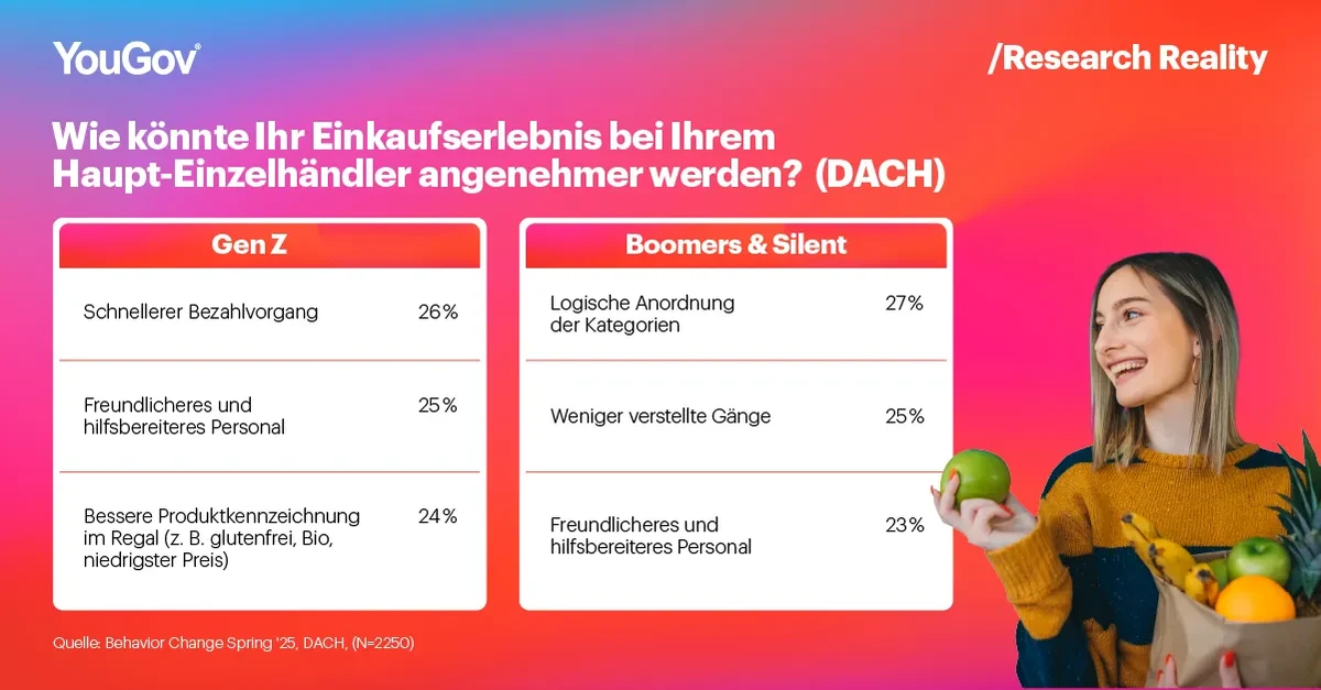 Behavior Change Article 3-Graph-2-DACH-GER