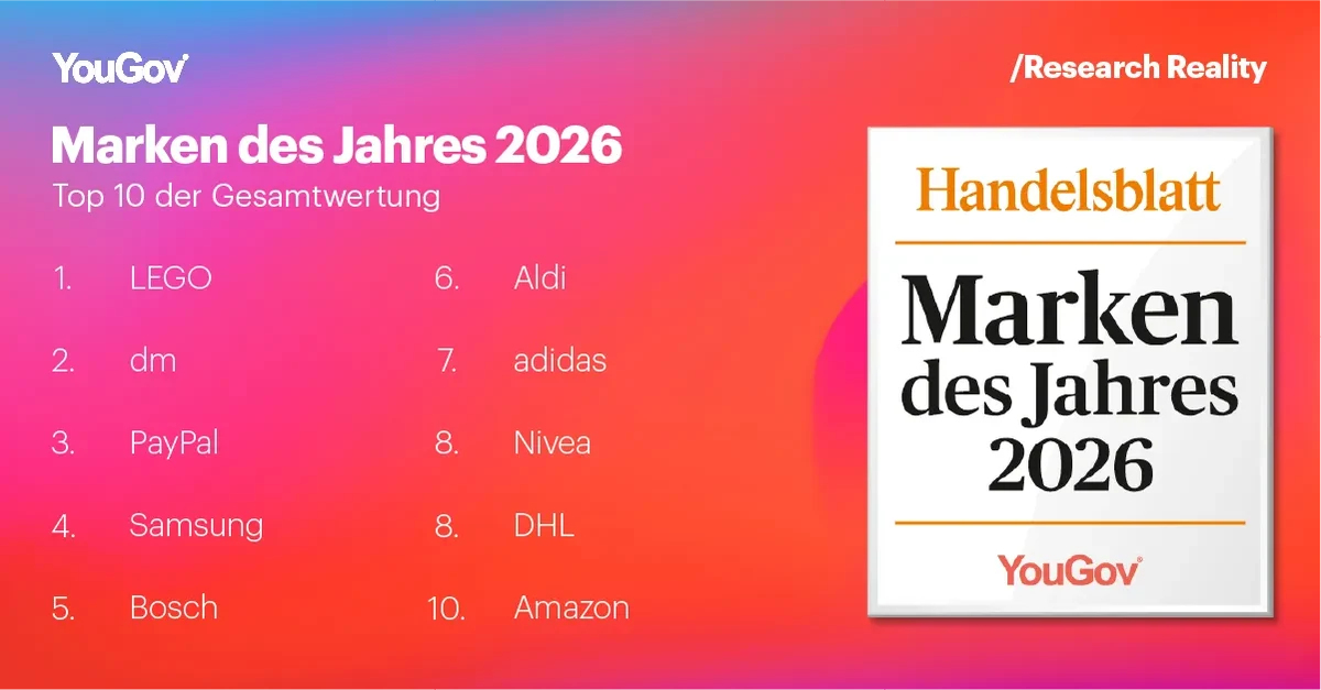 HB-Marke-des-Jahres-Ranking-2026 Top 10 ohne Scores
