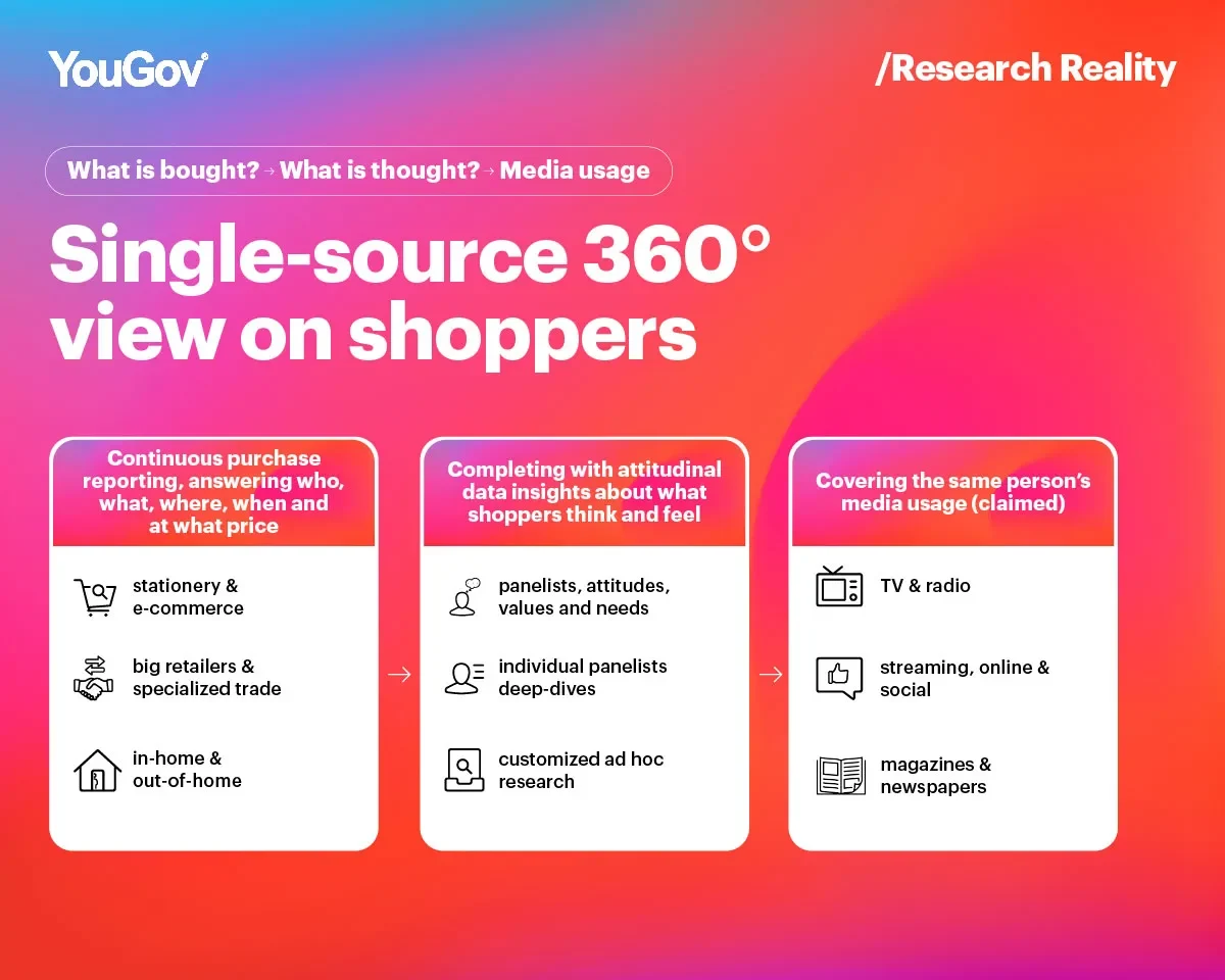 Single-source