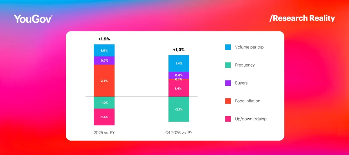 FMCG evolution chart