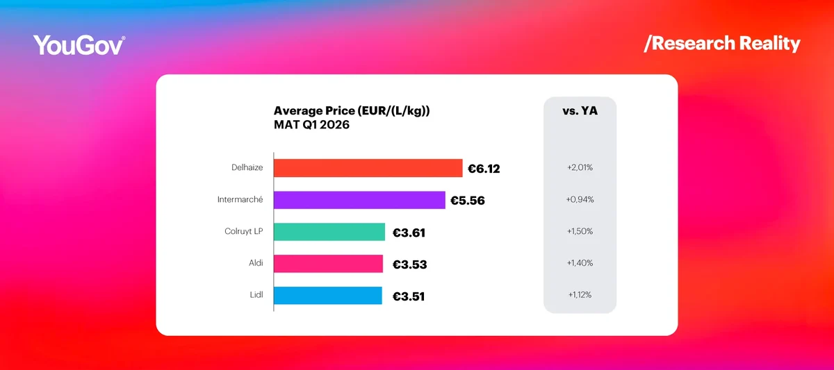 MAT Q1 2026 Chart