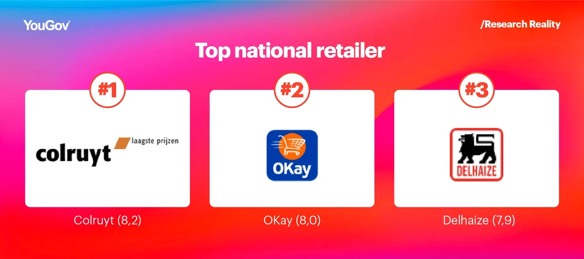Top national retailer