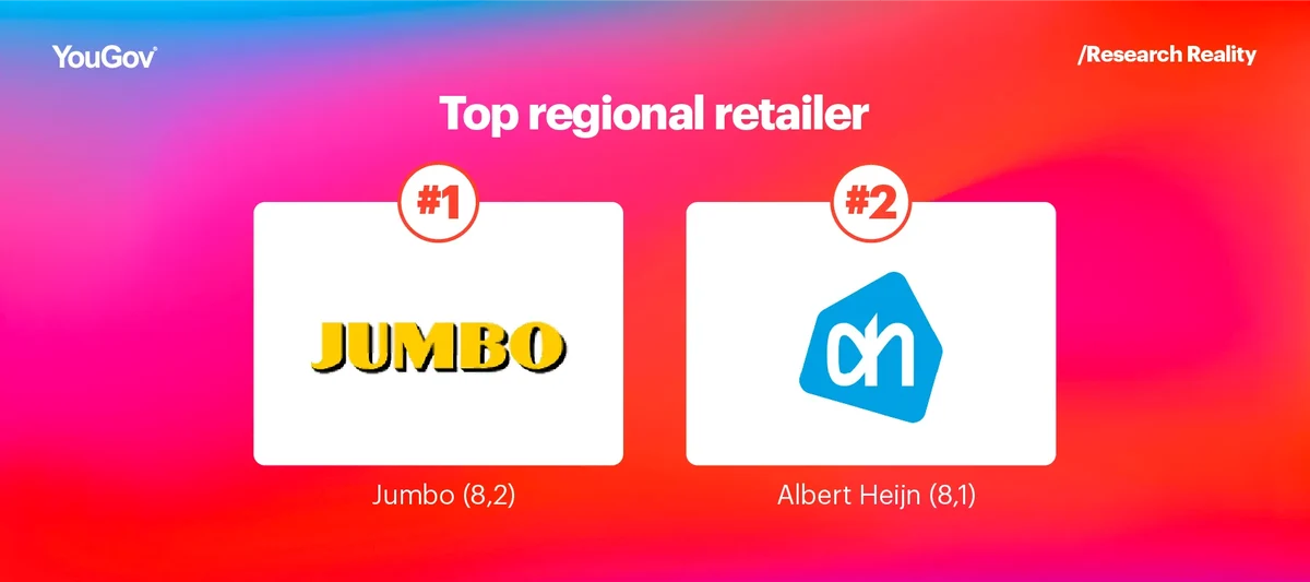 Top regional retailer