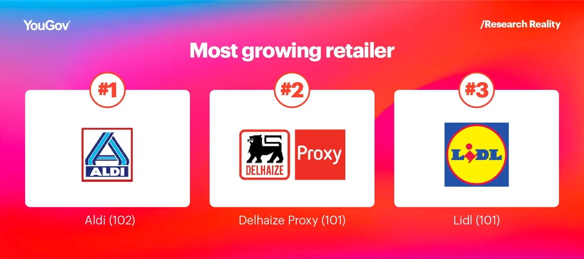 Most growing retailer
