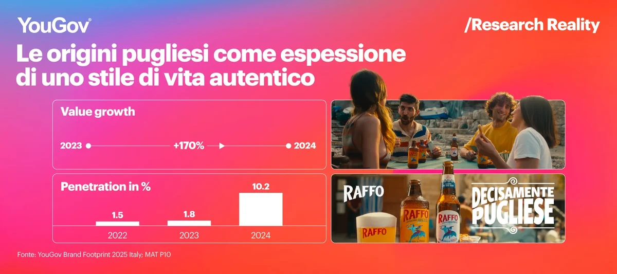 Birra Raffo