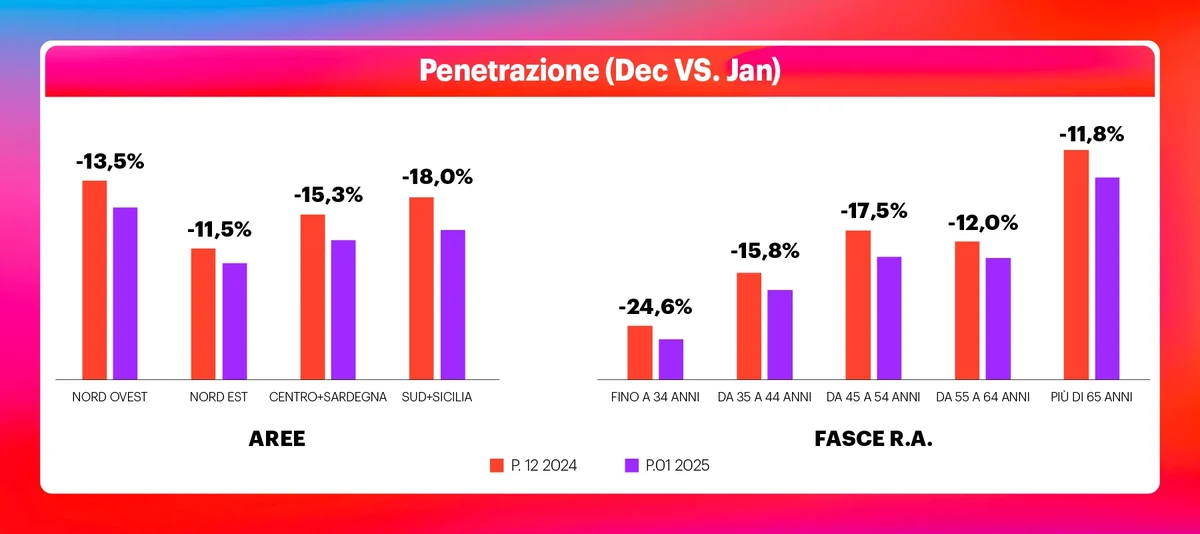Dry January per aree geografiche e fasce d'età