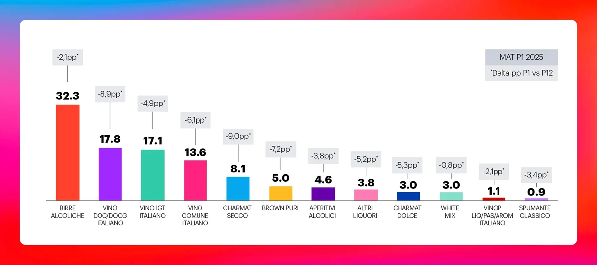 Calo bevande alcoliche per categoria