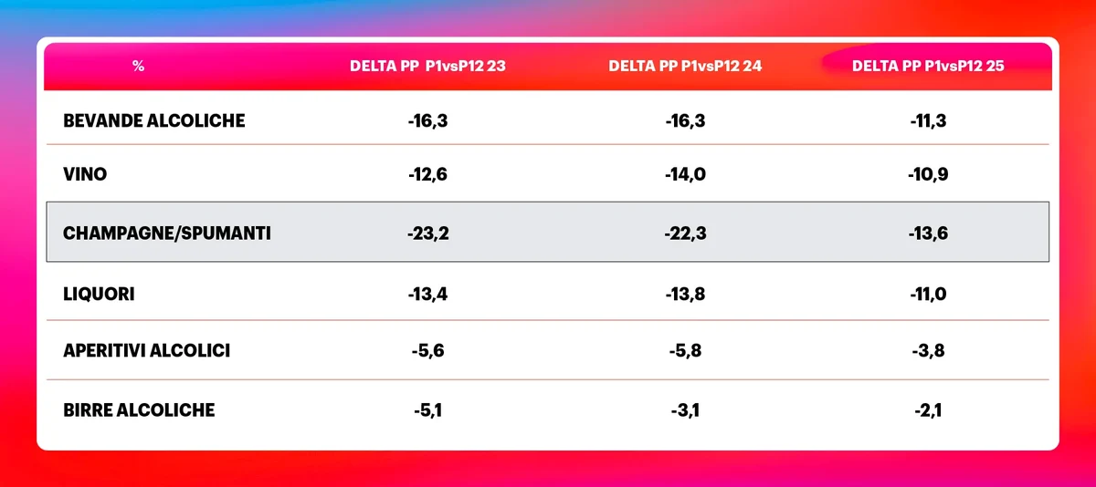 Calo categorie bevande alcoliche