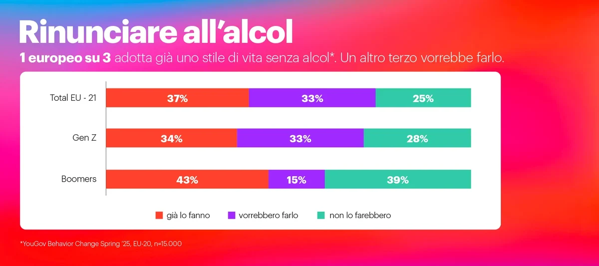 Riduzione dei consumi di alcol in Europa