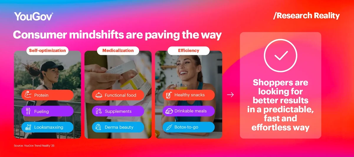 consumer mindshifts are paving the way