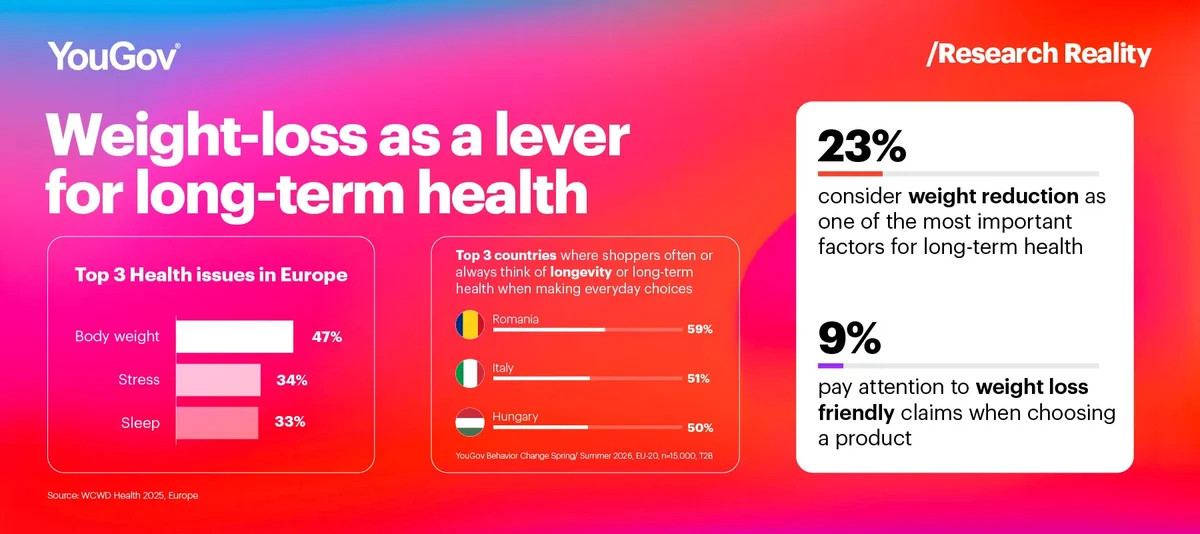 weight-loss as a lever for long-term health
