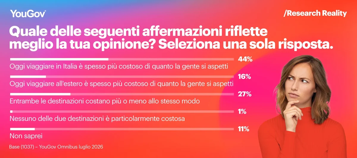 Opinione degli italiani sul costo delle vacanze