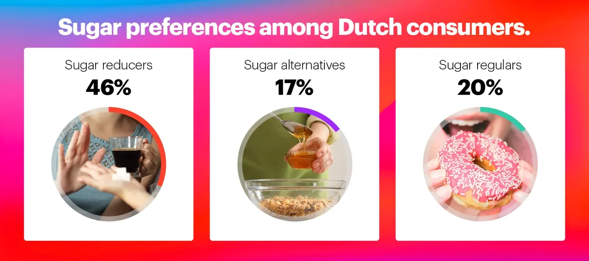 Sugar preferences chart