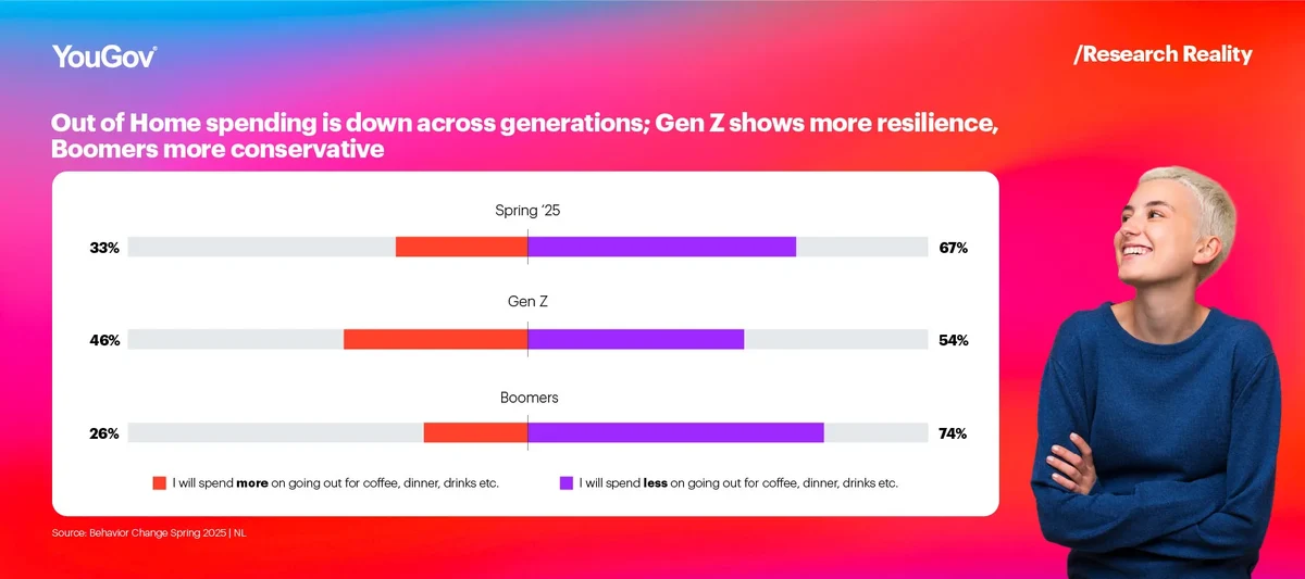 Spending across generations