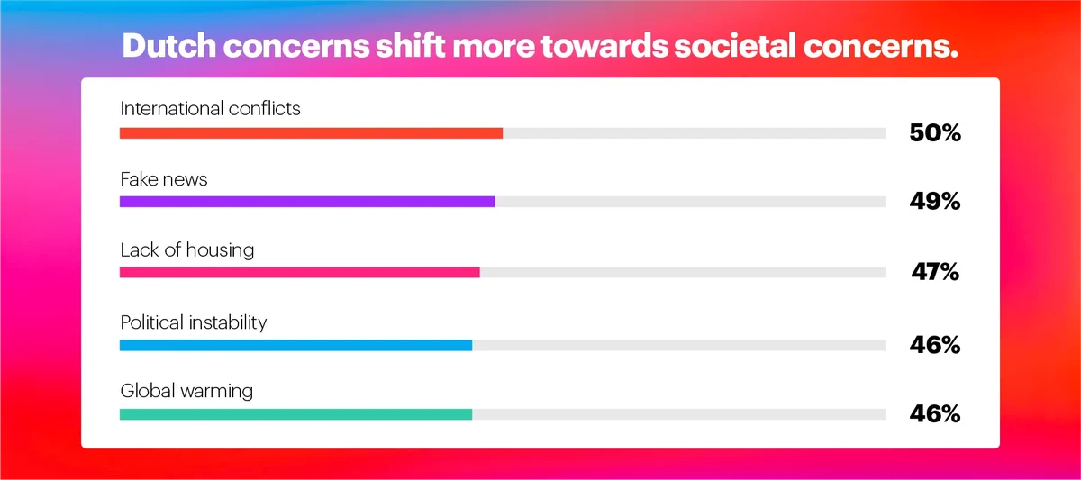 Dutch concerns banner
