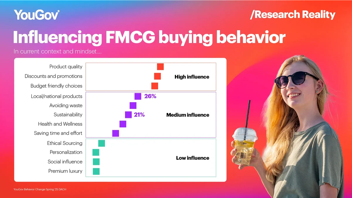 Influencing FMCG buying behavior