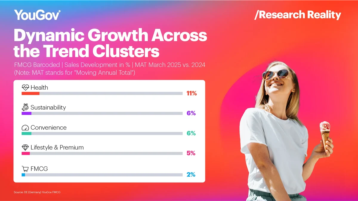 Dynamic Growth Across the Trend Clusters