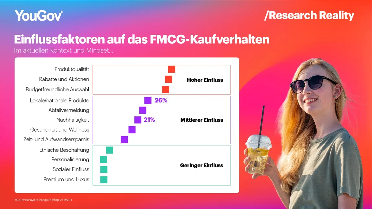 Einflussfaktoren auf das FMCG-Kaufverhalten