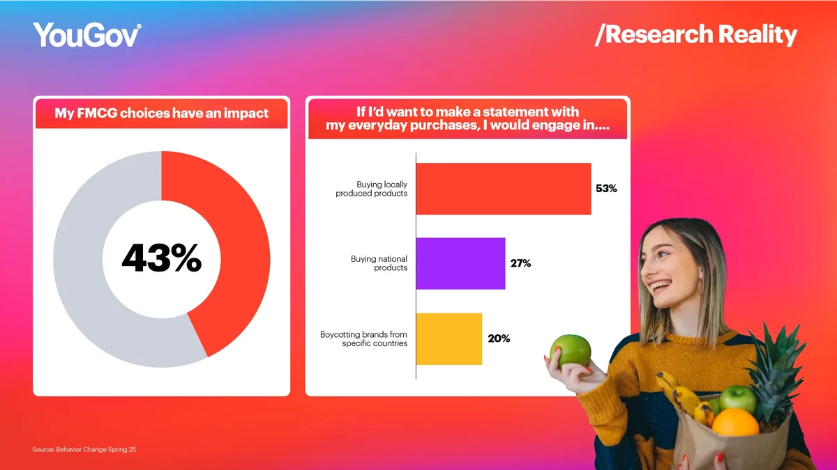 Percentages