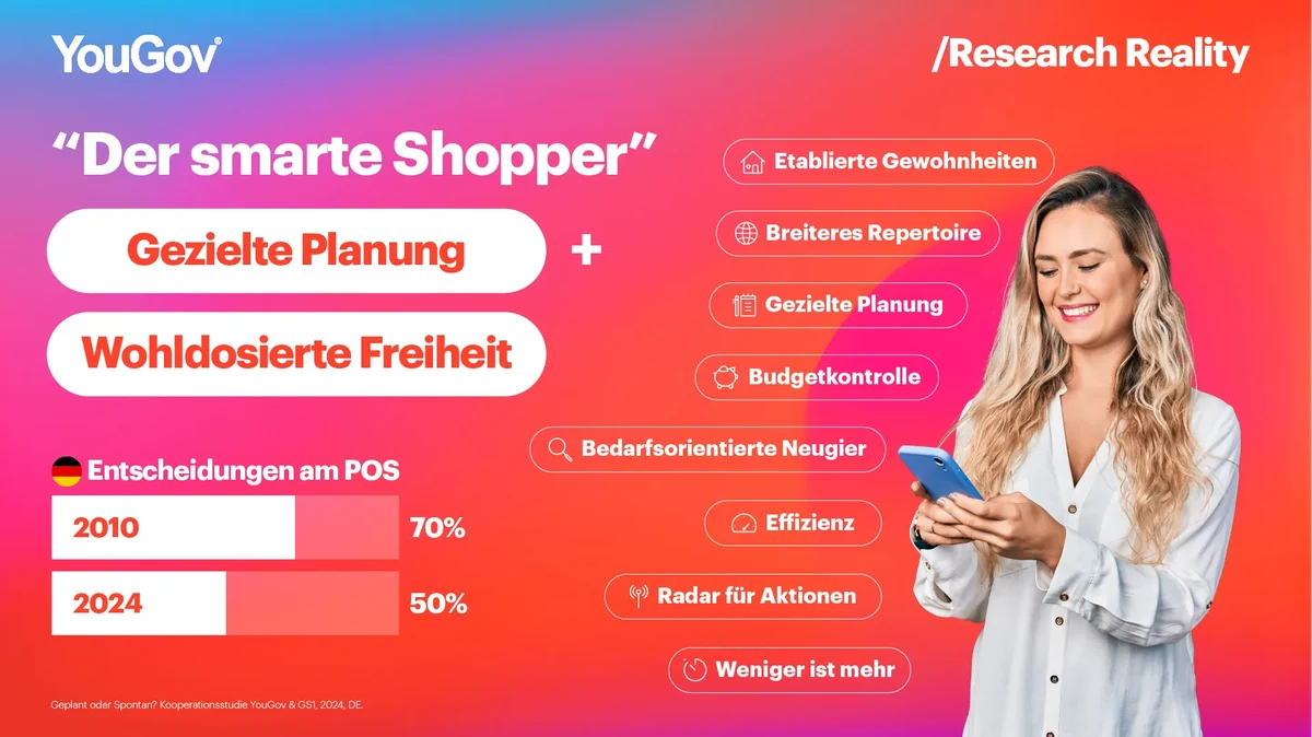 Der smarte Shopper