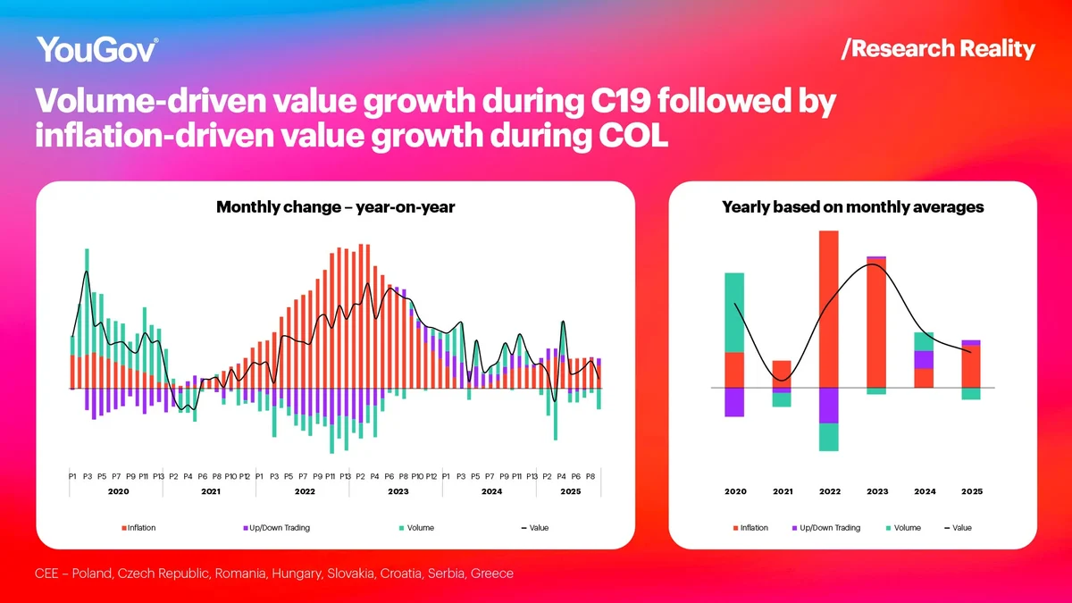 Volume driven value growth chart