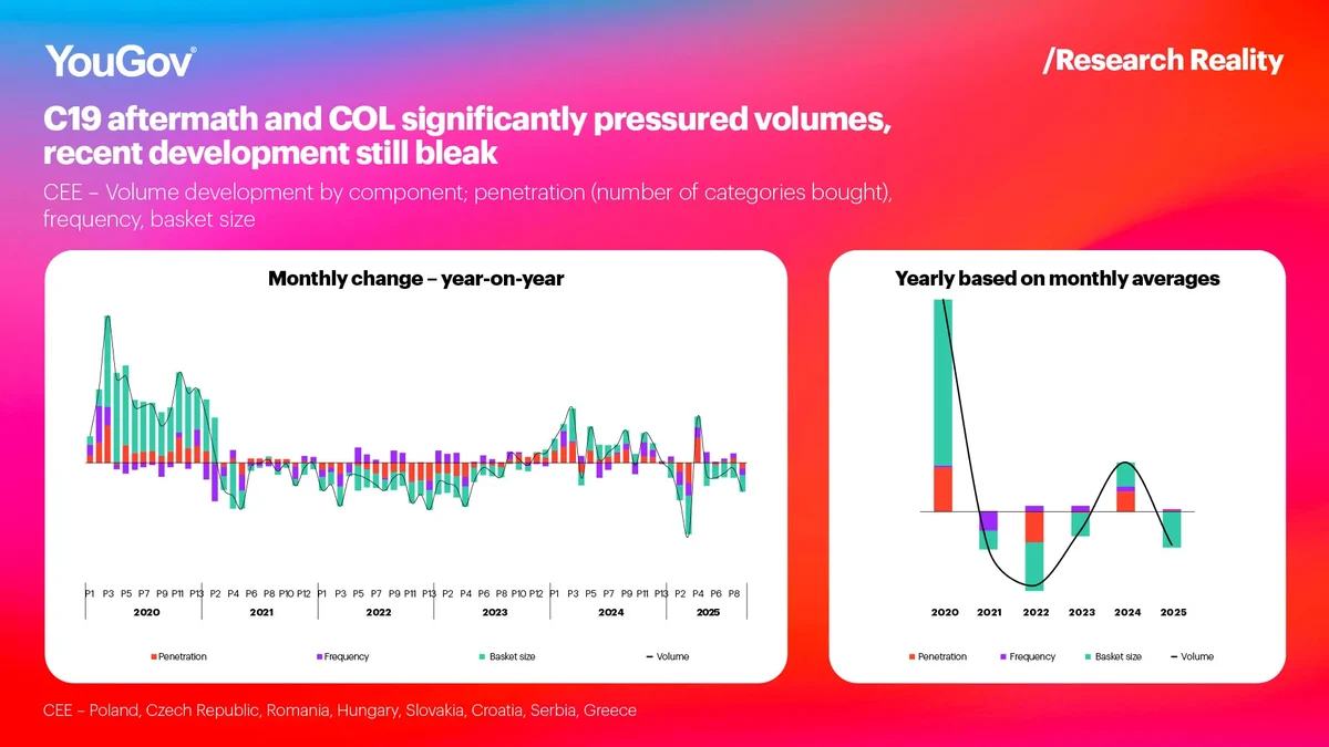 C19 afermath and COL chart