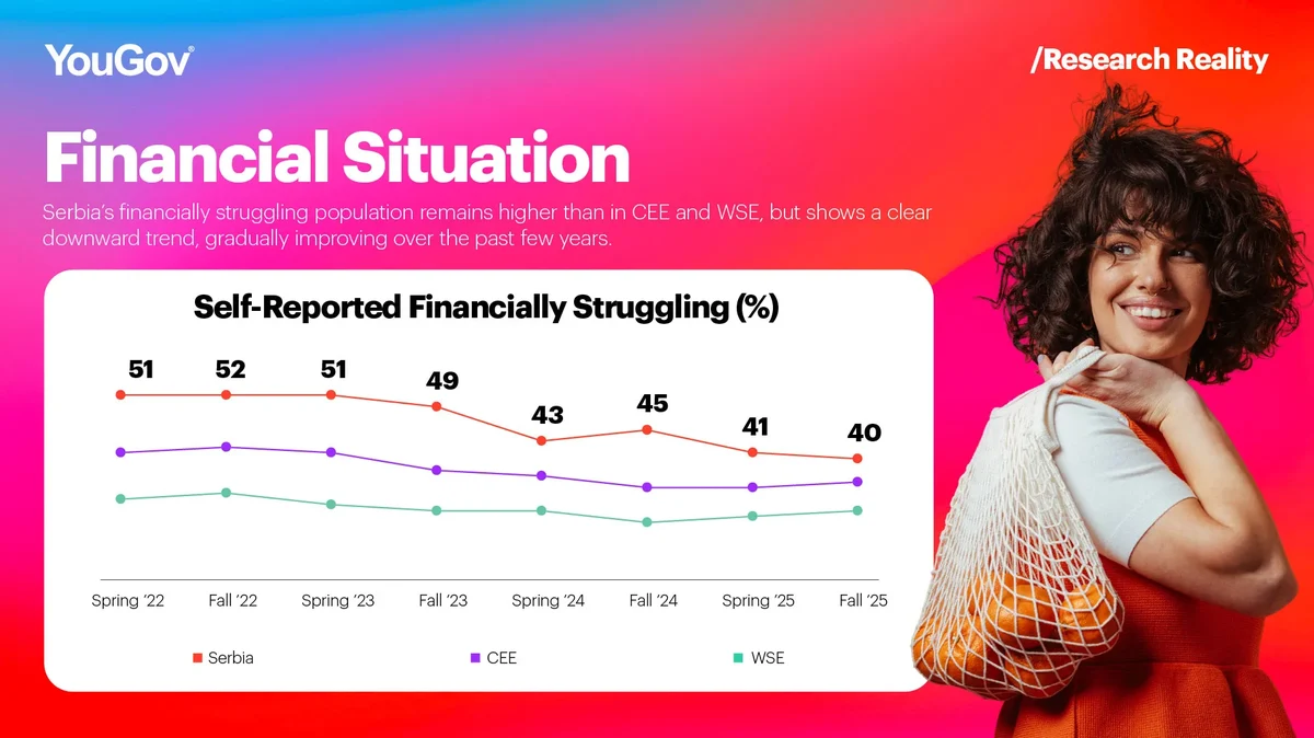 Financial Situation Chart