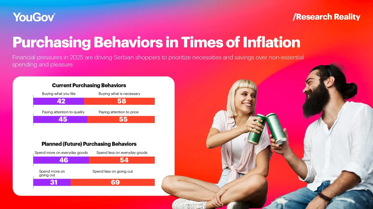 Purchasing Behaviors in Times of Inflation Chart