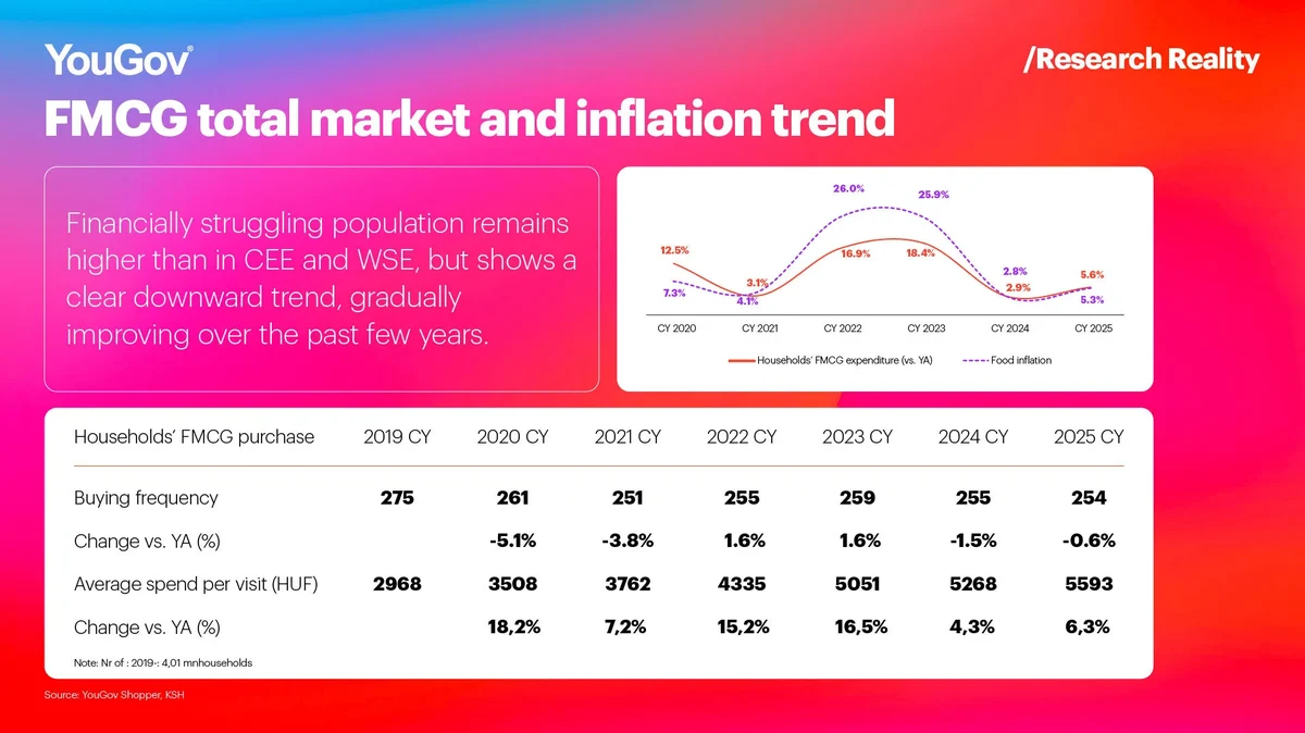 FMCG Inflation trend Chart