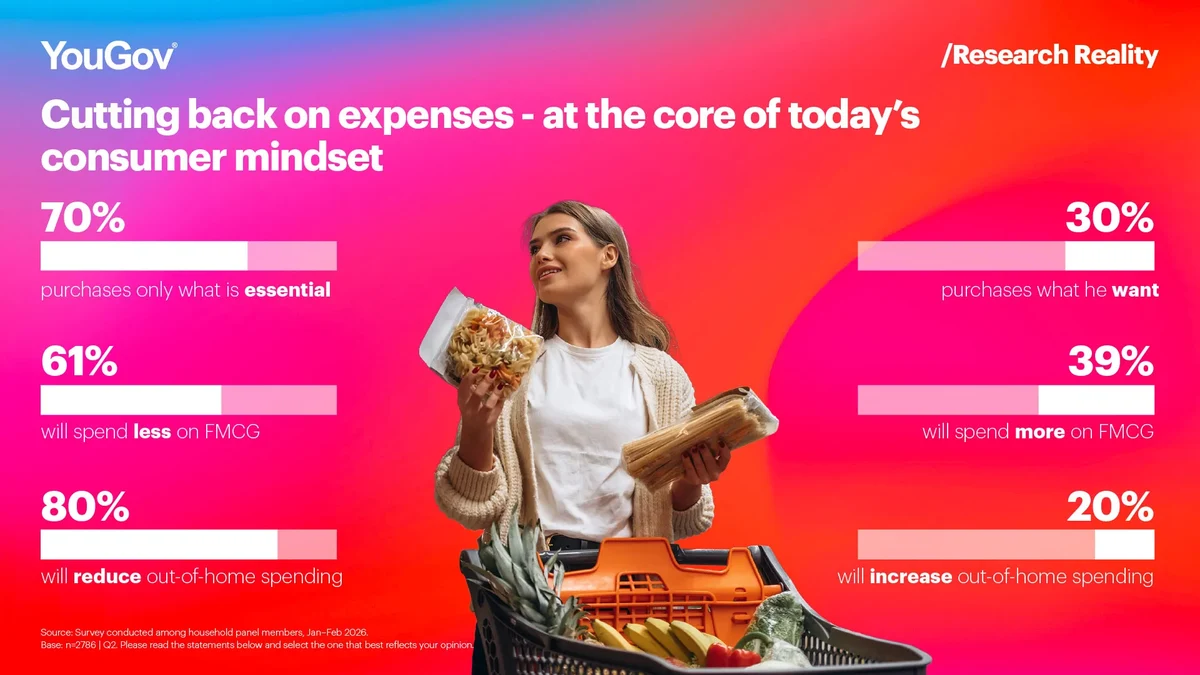 Cutting back on expenses