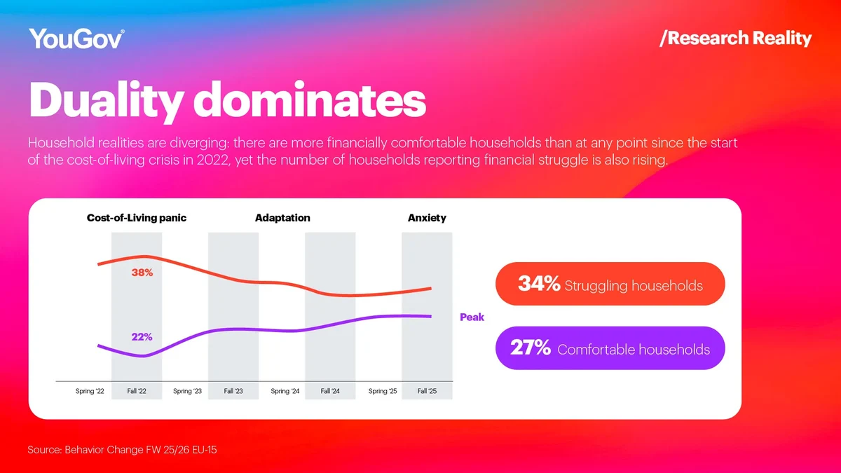 Duality dominates chart