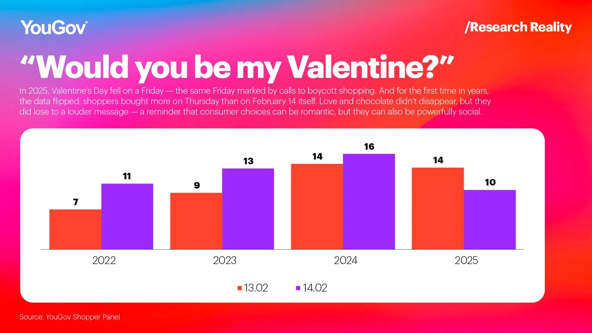 Be my Valentine Chart