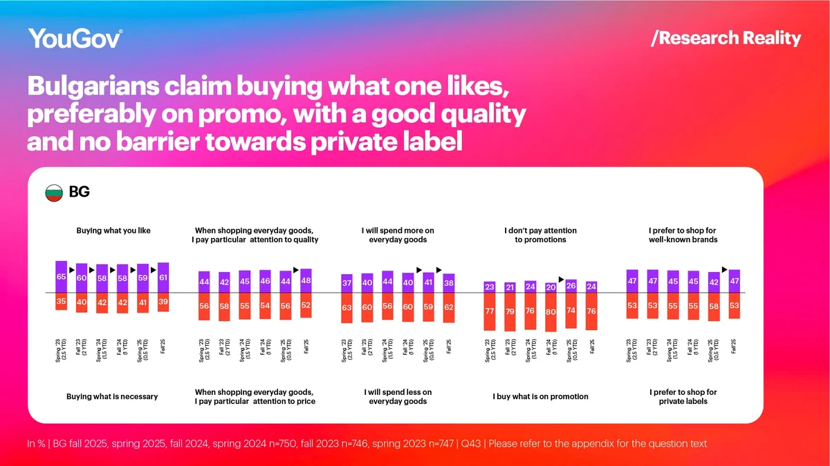 Infographic Bulgarians
