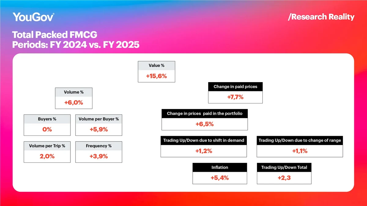 Ingraphic Total Packed FMCG