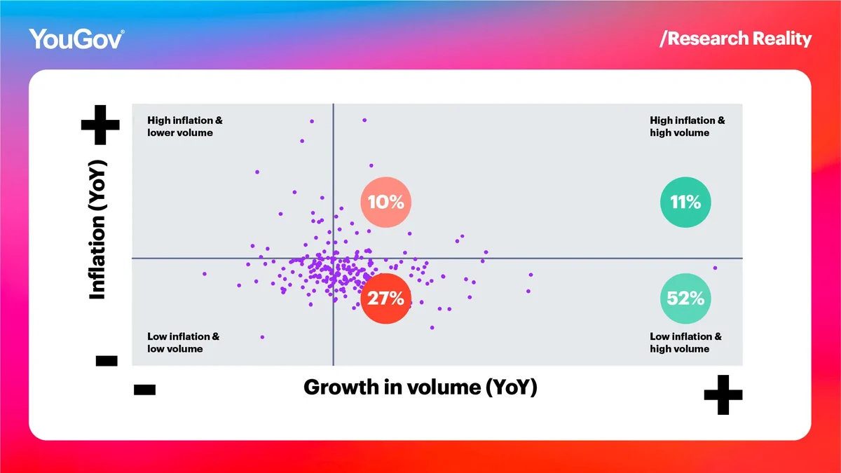 Chart Growth in volume