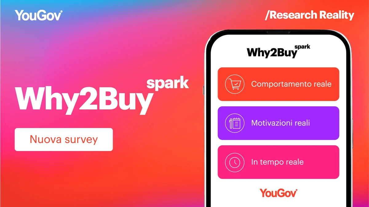 Nuova Survey per feedback vicino all'acquisto