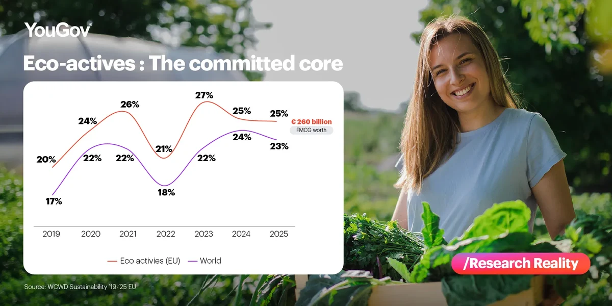 Eco actives
