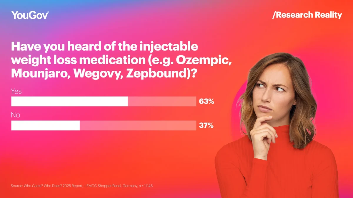 Who Cares Who Does Article 1, Chart 1