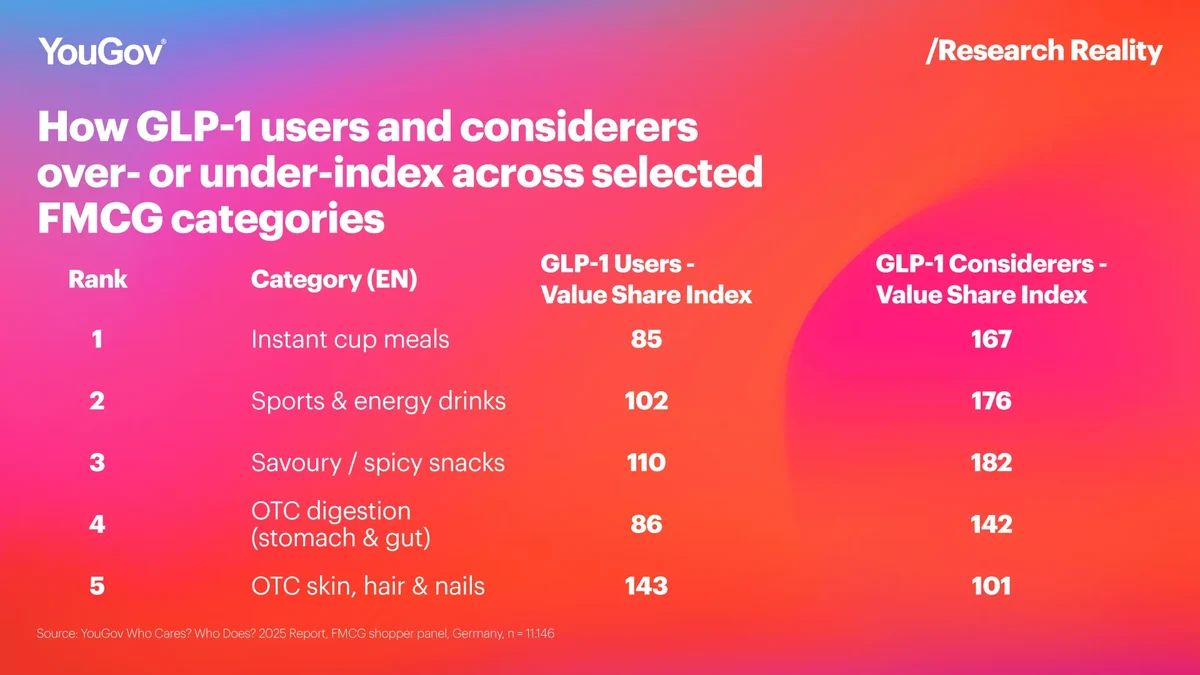 Who Cares Who Does Article 1, Table 2