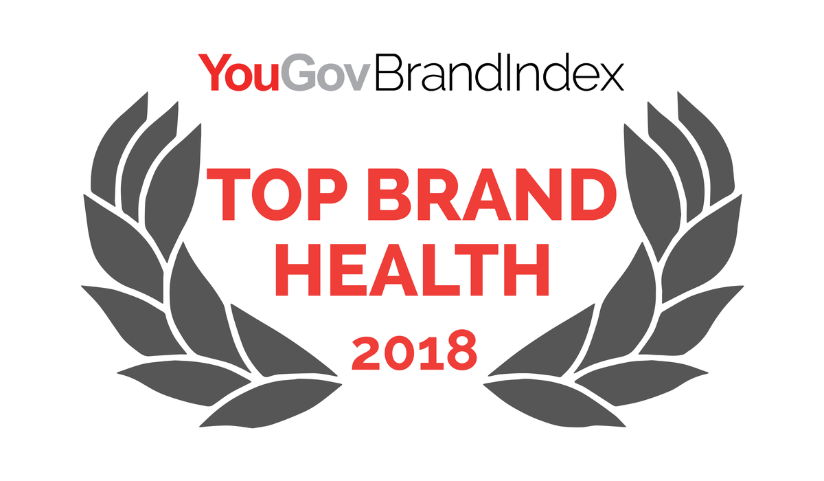 YouGov - #YouGov #BrandIndex announces 2019 #BrandHealthRankings in the # Philippines! Foreign brands perform better than local brands this year in  the Philippines, with #Samsung and #Colgate have secured the top 2 spots