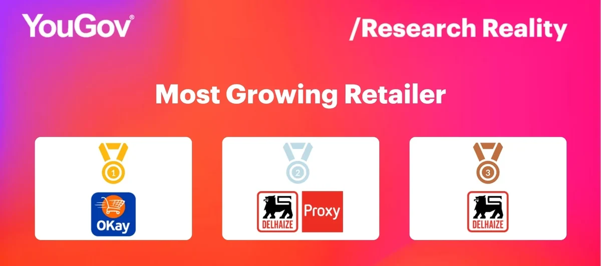 Top growing retailers summer 2026