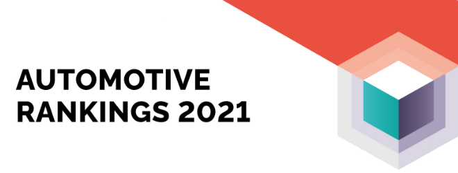 YouGov Automotive Rankings 2021