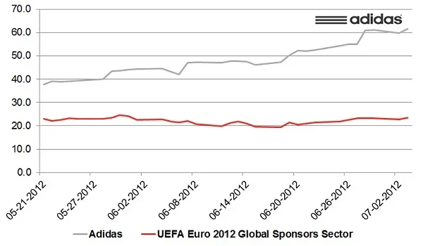 euro-2012-chart