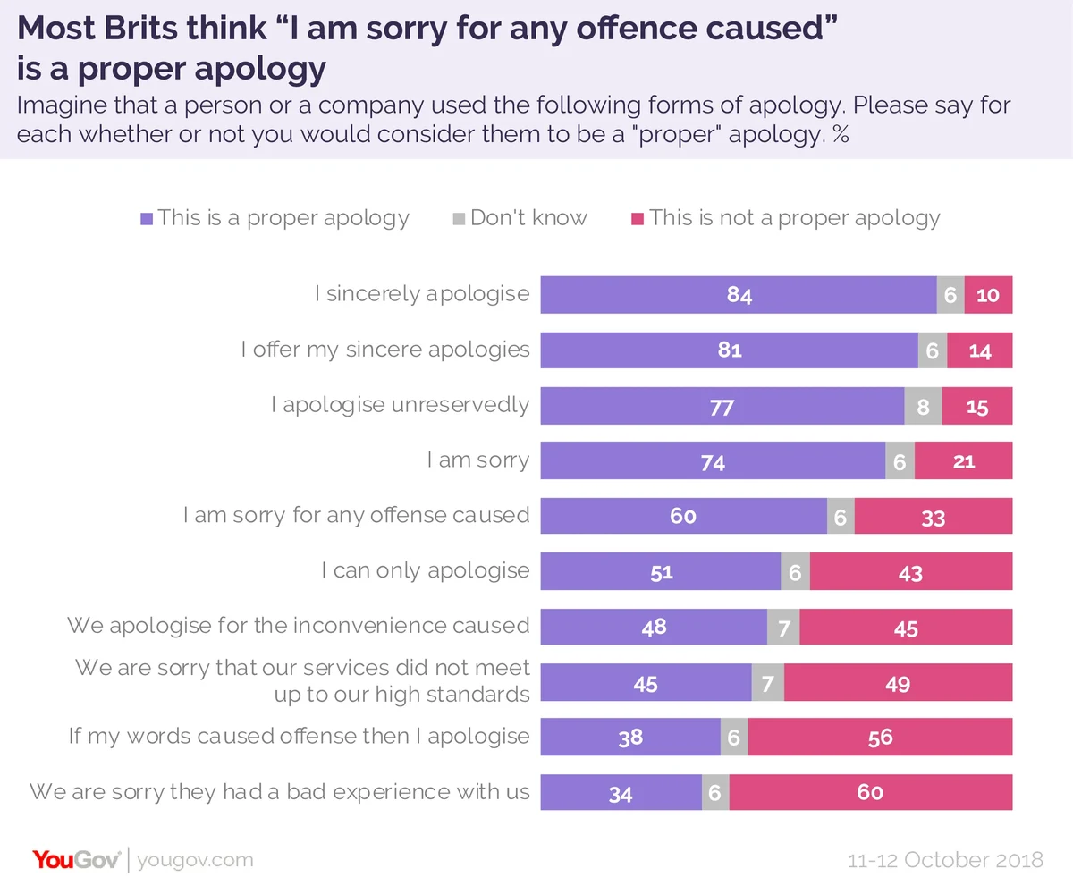 What is the meaning of sorry not sorry? - Question about English (UK)