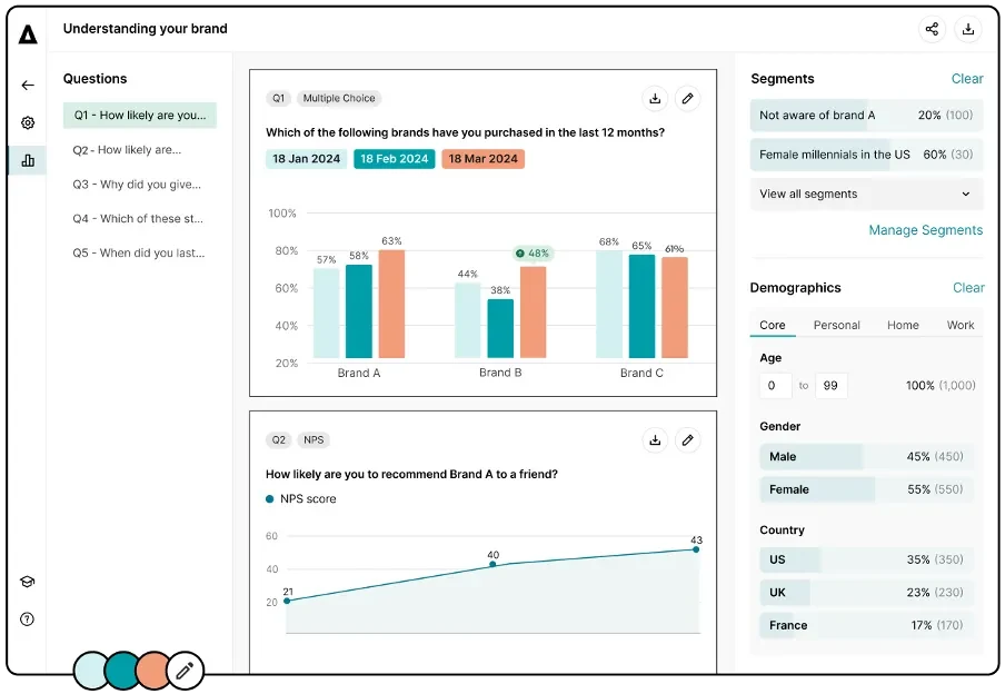 charts and metrics on an online platform