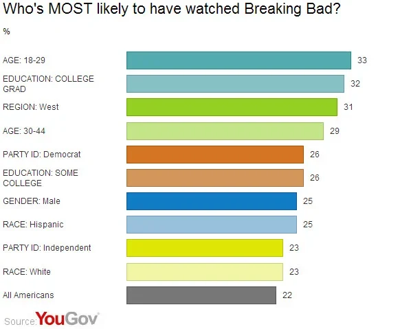 When should I use 'I watched', 'I've watched', 'I've been watching'? - Quora